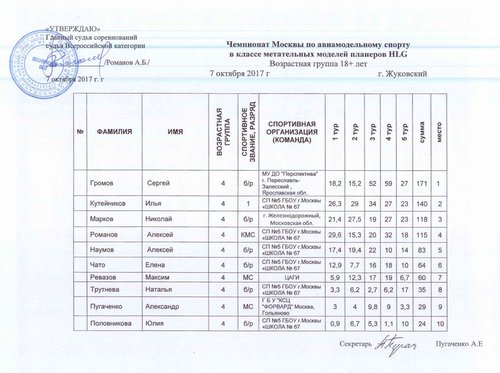 Чемпионат Москвы_HLG_07.10.2017_Протокол.jpg